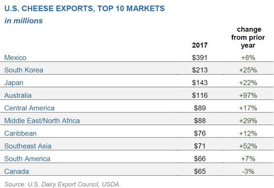 CHART for Mexico